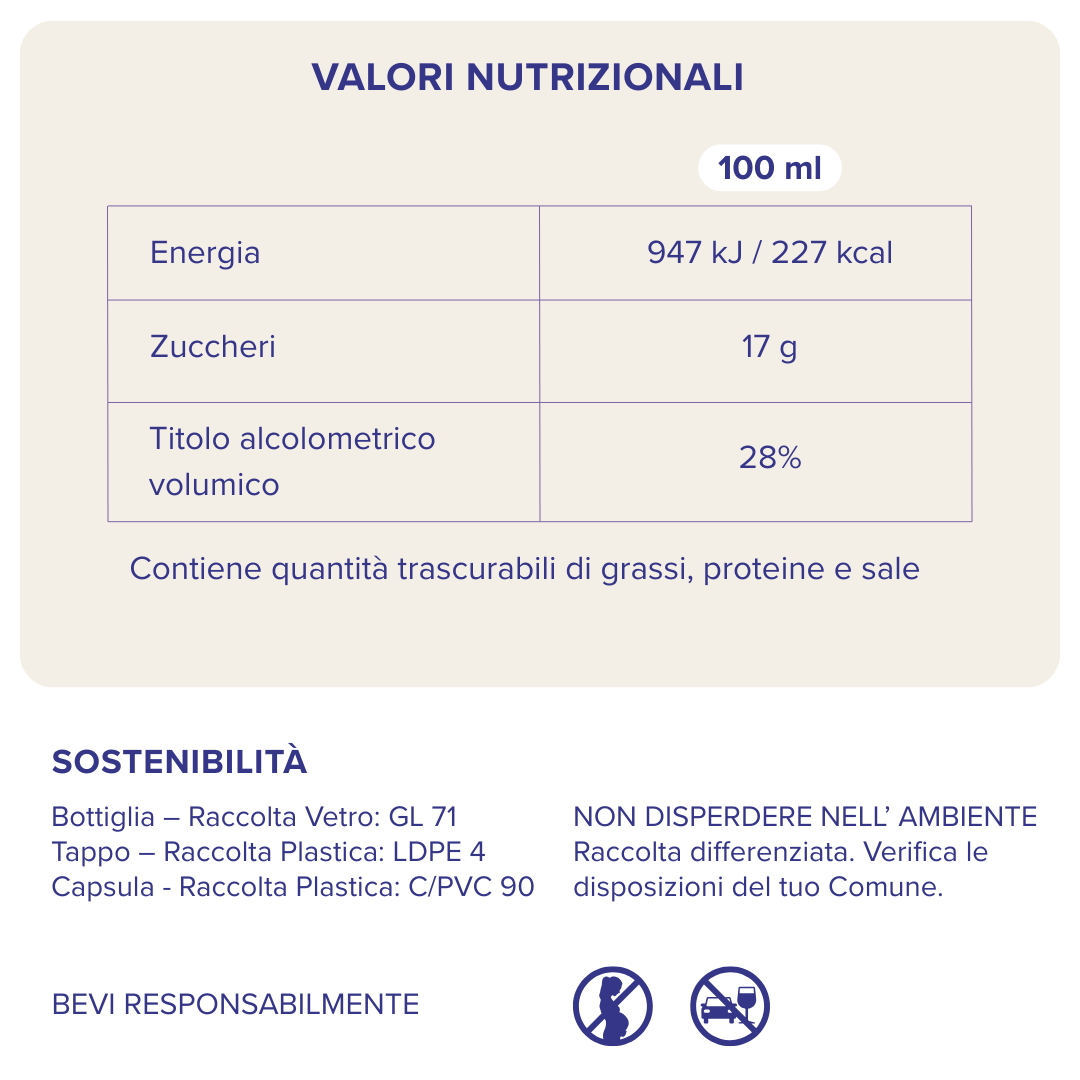 Basilimò valori nutrizionali